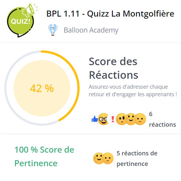 Score des réactions et score de pertinence